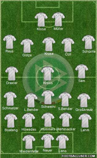Germany Formation 2014