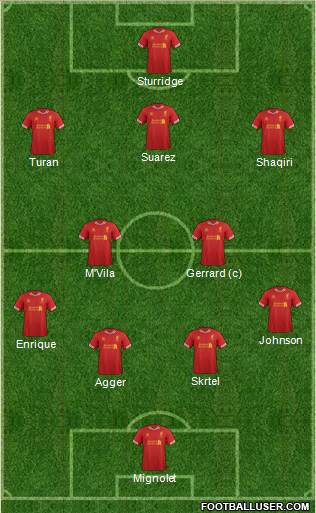 Liverpool Formation 2014