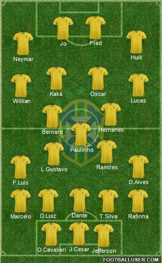 Brazil Formation 2014