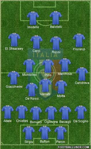 Italy Formation 2014