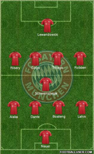 FC Bayern München Formation 2014