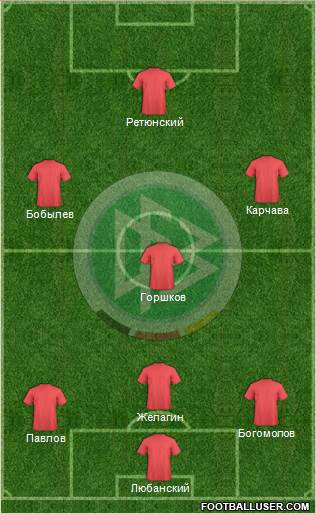 Germany Formation 2014