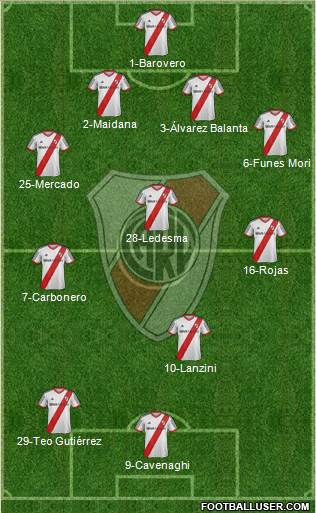 River Plate Formation 2014
