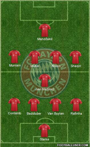 FC Bayern München Formation 2014