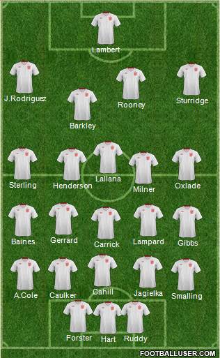 England Formation 2014