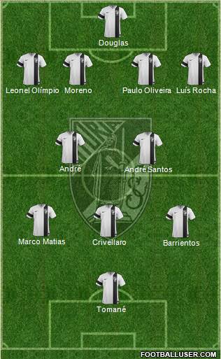 Vitória Sport Club Formation 2014