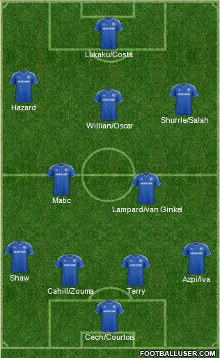 Chelsea Formation 2014