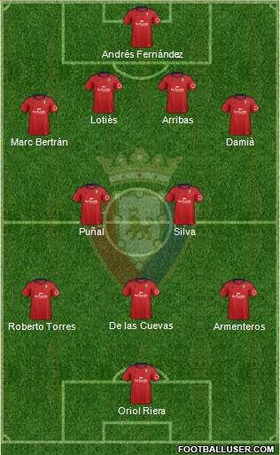 C. At. Osasuna Formation 2014