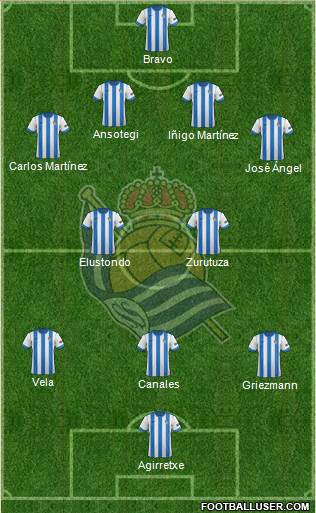 Real Sociedad S.A.D. Formation 2014