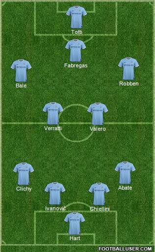 Manchester City Formation 2014