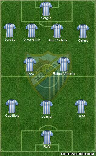 Málaga C.F., S.A.D. Formation 2014