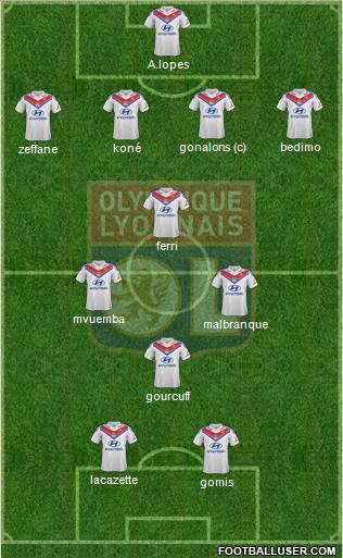 Olympique Lyonnais Formation 2014