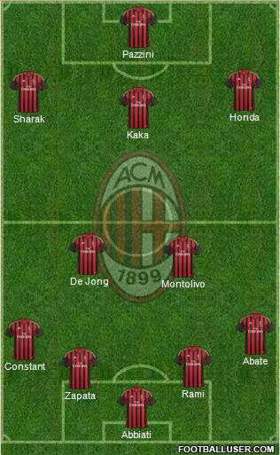 A.C. Milan Formation 2014