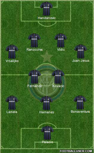 F.C. Internazionale Formation 2014