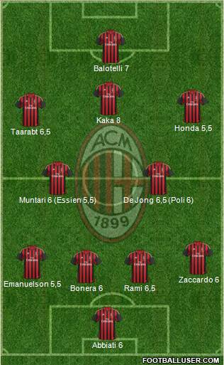 A.C. Milan Formation 2014