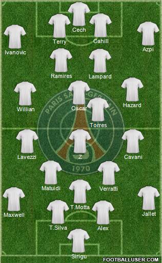 Paris Saint-Germain Formation 2014