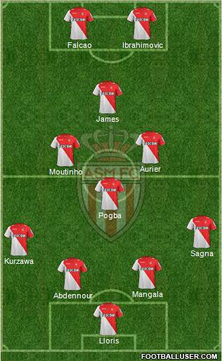 AS Monaco FC Formation 2014