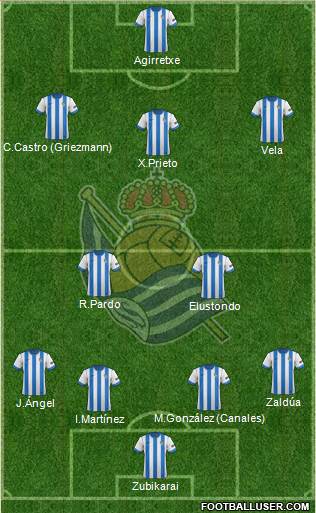 Real Sociedad S.A.D. Formation 2014
