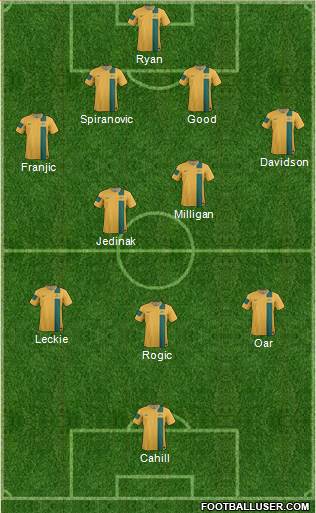 Australia Formation 2014