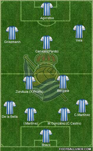 Real Sociedad S.A.D. Formation 2014