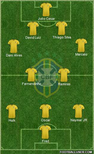 Brazil Formation 2014
