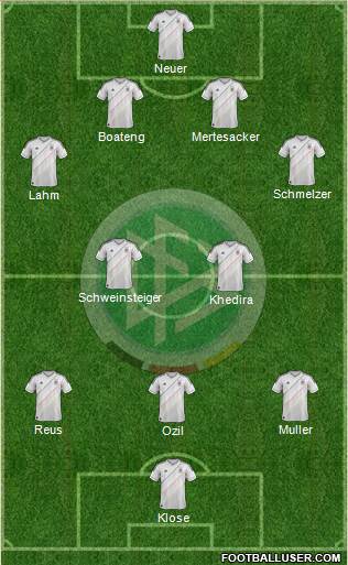 Germany Formation 2014
