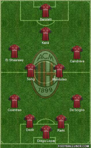 A.C. Milan Formation 2014