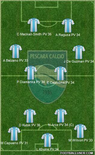 Pescara Formation 2014