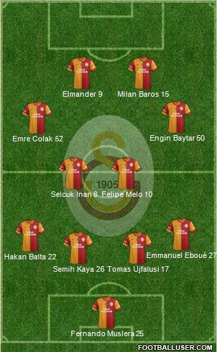 Galatasaray SK Formation 2014