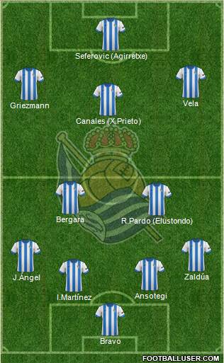 Real Sociedad S.A.D. Formation 2014