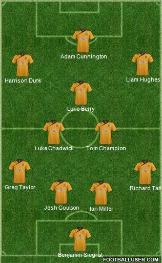 Cambridge United 4-1-2-3 football formation