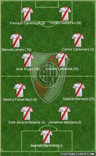 River Plate Formation 2014