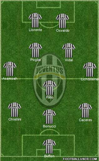 Juventus Formation 2014