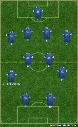 Everton Formation 2014