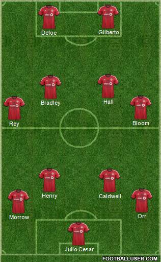 Toronto FC Formation 2014
