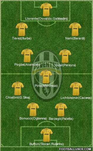 Juventus Formation 2014