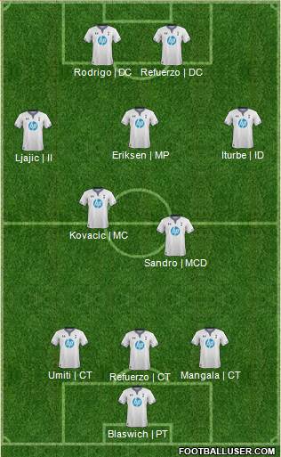 Tottenham Hotspur Formation 2014