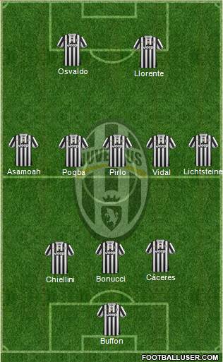 Juventus Formation 2014