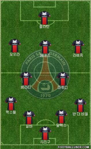 Paris Saint-Germain Formation 2014