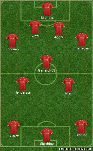 Liverpool Formation 2014