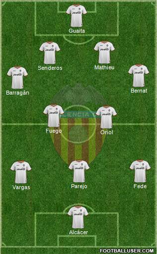 Valencia C.F., S.A.D. Formation 2014