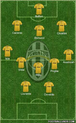 Juventus Formation 2014