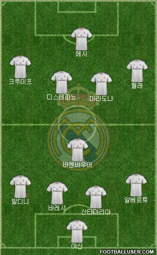 Real Madrid C.F. Formation 2014