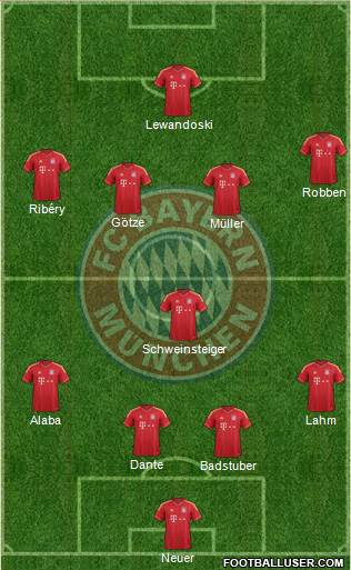 FC Bayern München Formation 2014