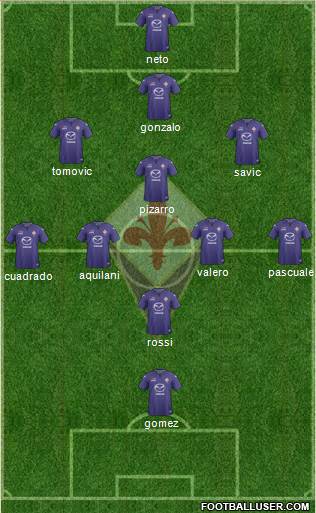 Fiorentina Formation 2014