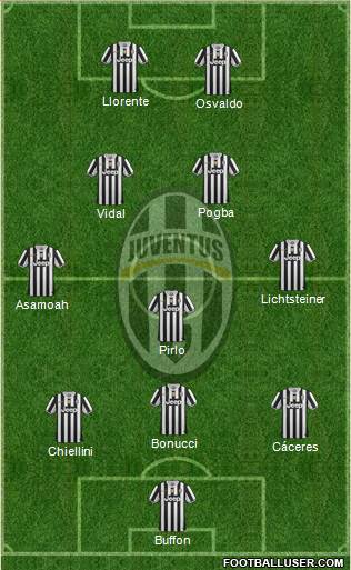 Juventus Formation 2014