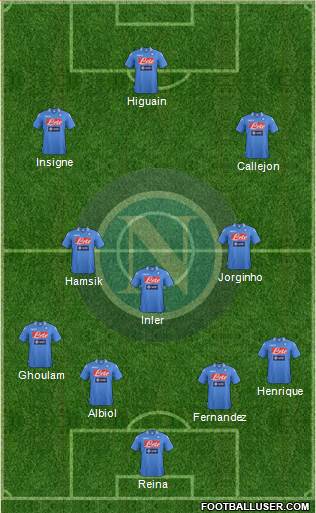 Napoli Formation 2014