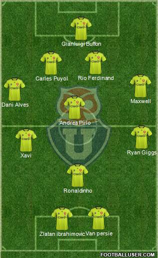 CF Universidad de Chile Formation 2014