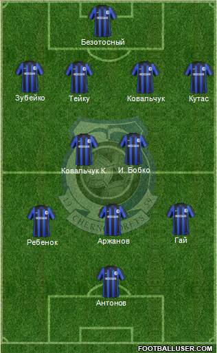 Chornomorets Odesa Formation 2014
