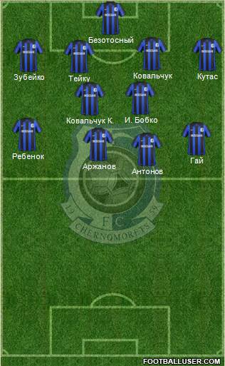 Chornomorets Odesa Formation 2014